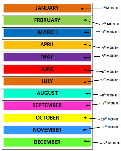 CLASS 1 Time Day Week Month Year