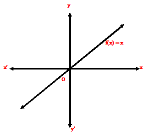 CLASS-11-Relation-and-Func-Classification-of-Function-Special-Function