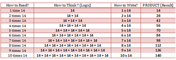 class-3-time-table-11-to-15