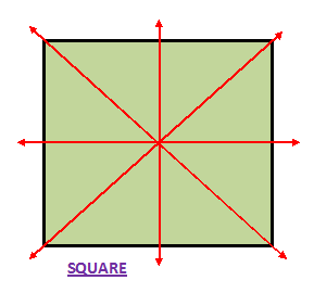 CLASS-4-Arithmetic-Geometry-Symmetry-Line-Of-Symmetry