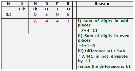 CLASS-4-Number-Divisibility-Problem-and-Solution