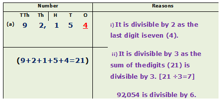 CLASS-4-Number-Divisibility-Problem-and-Solution