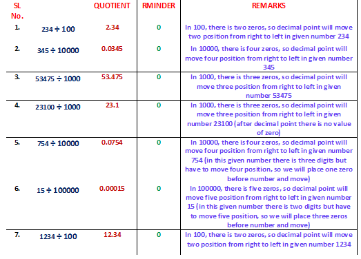 class-4-division-by-10-100-1000