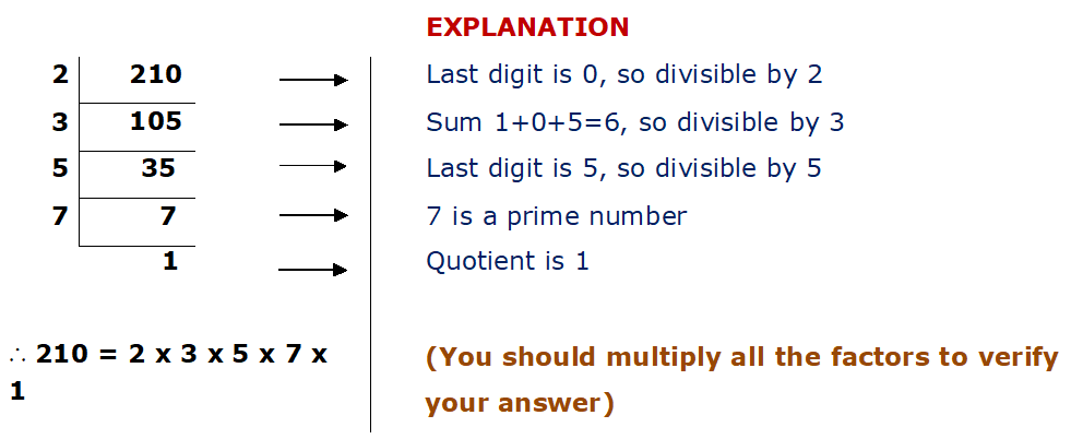 class-4-method-of-finding-factors