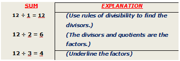 factors of 420 by division method