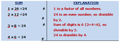 Factors by Multiplication Method