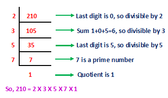 CLASS-4-Factors-Finding-Factors-Through-Factorization-Method