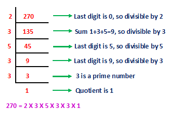 CLASS-4-Factors-Finding-Factors-Through-Factorization-Method