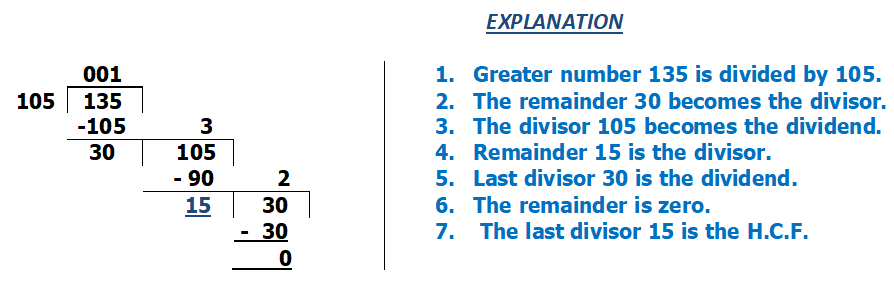 CLASS-4-HCF-Division-Method