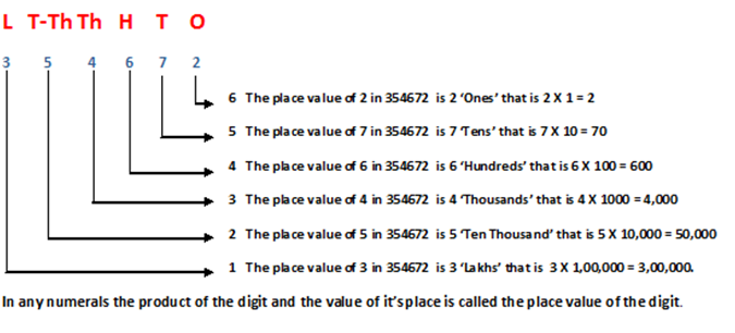 class-4-place-value-face-value