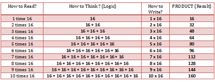 class-4-time-table-16-to-20