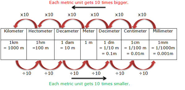 CLASS-5-Measurement-Measurement-Of-Length