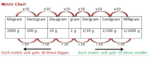 CLASS-5-Measurement-Measurement-Of-Weight