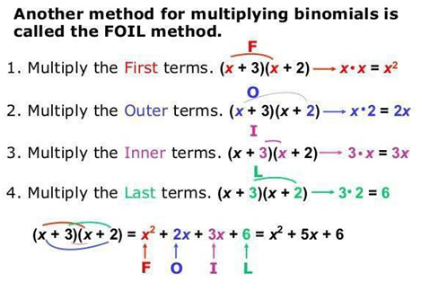 CLASS-6-Algebra-Multiplication-Of-Binomial-By-Binomial