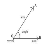 CLASS-6-Geometry-Angle