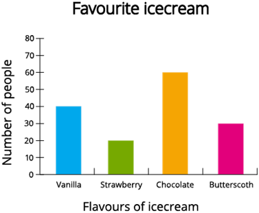 CLASS-6-Data-Handling-Bar-Graph-Interpretation