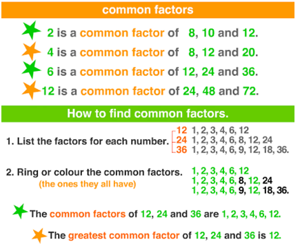 CLASS-6-Factors-Factors-and-Multiples