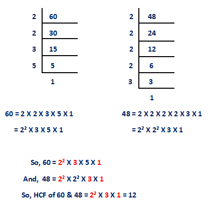 hcf of 396 and 1080 by prime factorization method