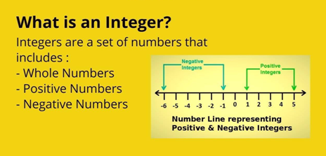 Class-6-Integers-Introduction-Of-Integers