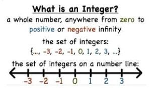 Class-6-Integers-Introduction-Of-Integers