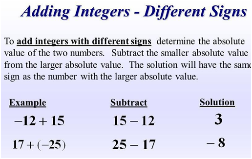 CLASS-6-Integers-Addition-Of-Integers