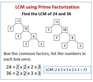 CLASS-6-LCM-Finding-LCM-By-Prime-Factorization-Method