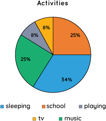 CLASS-6-Pie-Chart-Problem-and-Solution-Based-On-Formulae