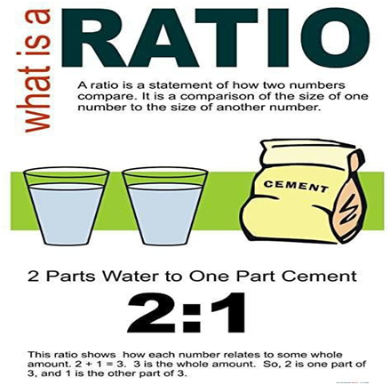 CLASS 6 Ratio Definition Of Ratio