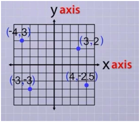 CLASS-6-Data-Handling-Graphs-Plotting-Points-On-Graphs