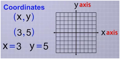 CLASS-6-Data-Handling-Graphs-Plotting-Points-On-Graphs