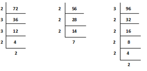 Class 7 Finding Lcm By Prime Factorization Method