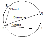 CLASS-8-Geometry-Diameter-and-Chord-of-a-Circle