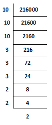 prime factorization of 8000 cube root