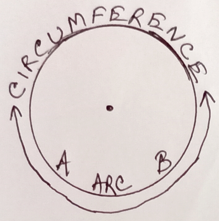 class-8-geometry-arc-of-a-circle