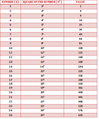 CLASS-8-Square-Table