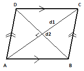 CLASS-9-Area-of-Rhombus