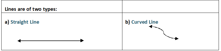 CLASS-4-Arithmetic-Geometry-Introduction