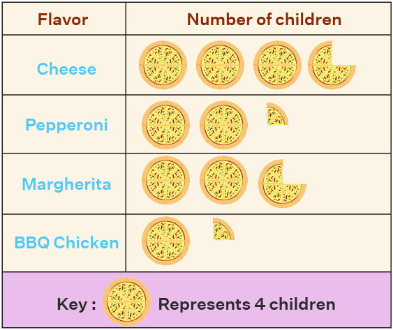 CLASS-6-Introduction-of-Pictograph