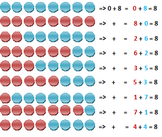 Combinations