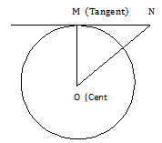 CLASS-8-Geometry-Exterior-or-Interior-of-a-Circle